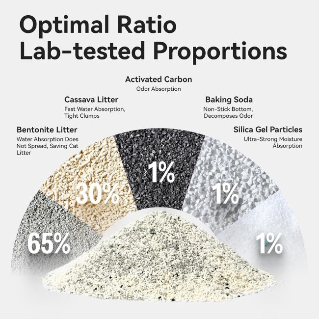 Котешка тоалетна Catlink Cassava Mixed Cat Litter