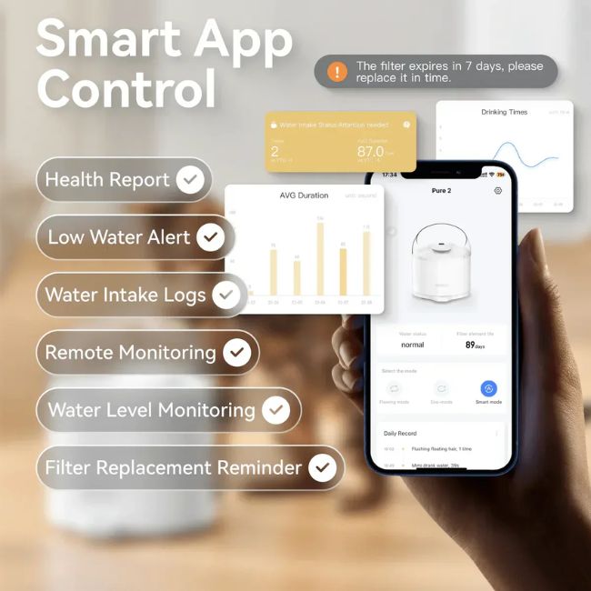 Дозатор за вода за домашни любимци Catlink W02 Intelligent AI Water Fountain Pure 2