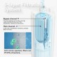 Дозатор за вода за домашни любимци Catlink W02 Intelligent AI Water Fountain Pure 2