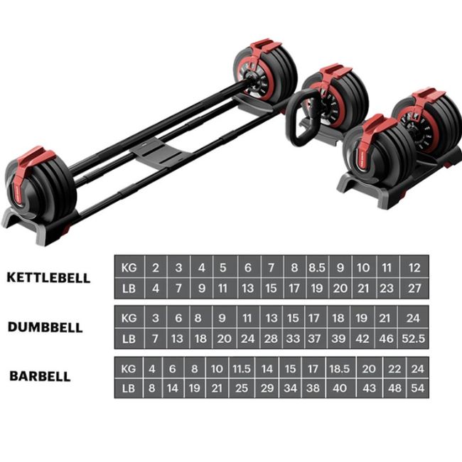 Тежести Kingsmith FWAD243 3-in-1 Dumbbell / Kettlebell / Barbell