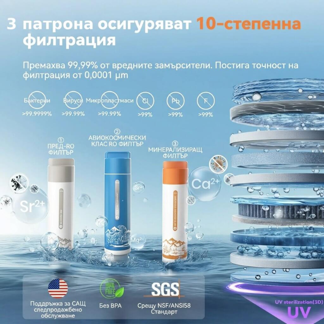 Пречиствател за вода NatureFlow F4