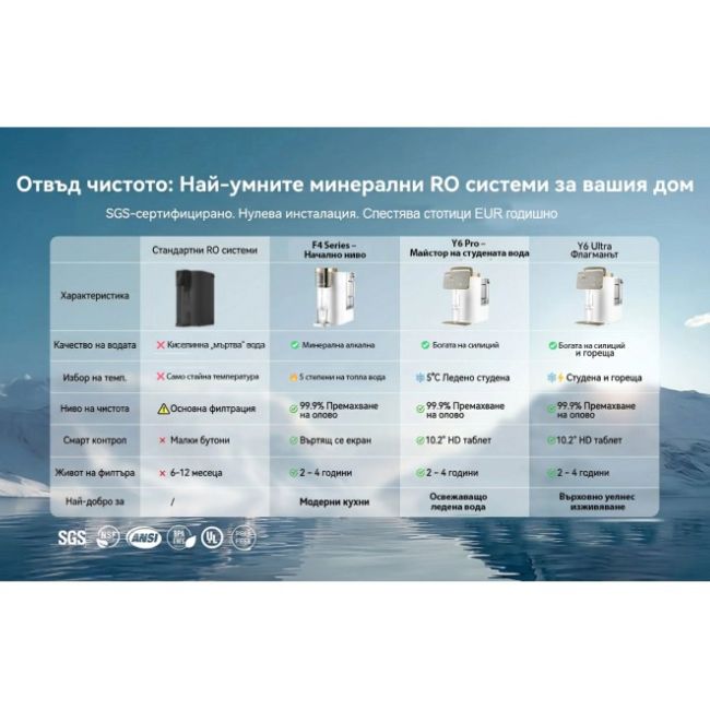 Система за пречистване на вода NatureFlow  Y6 Ultra