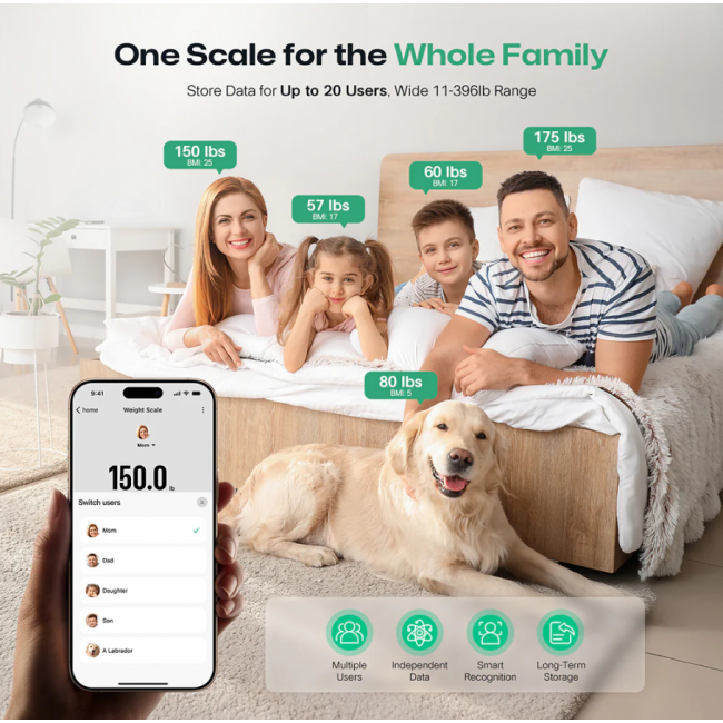 UREVO SmartFit Scale