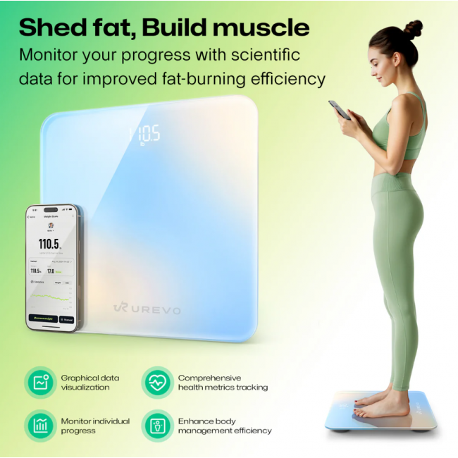 UREVO SmartFit Scale