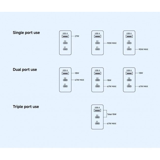 Оригинално зарядно Xiaomi 90W HyperCharge Power Adapter (3-Port)