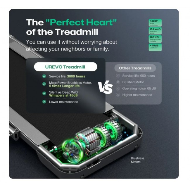 Бягаща фитнес пътека UREVO FoldiMix 5 Pro