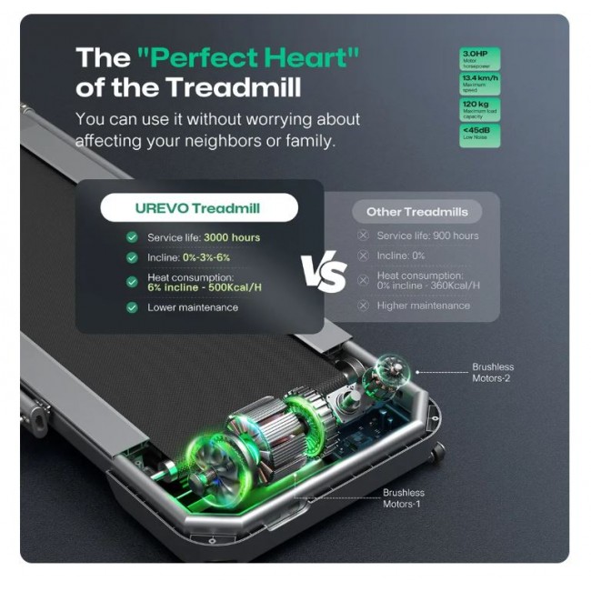 Бягаща фитнес пътека UREVO FoldiMix 5L Pro