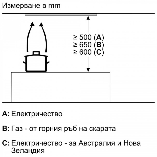 Абсорбатор Bosch DLN56AC50