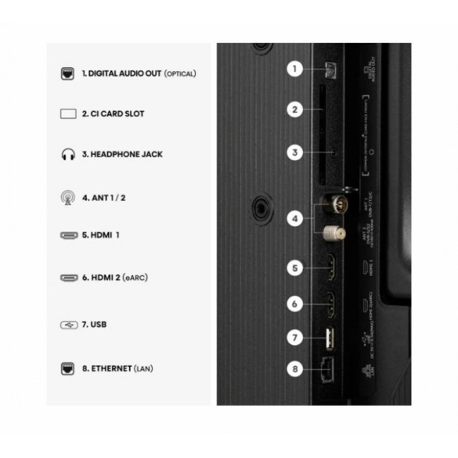 Телевизор Hisense 32A4S