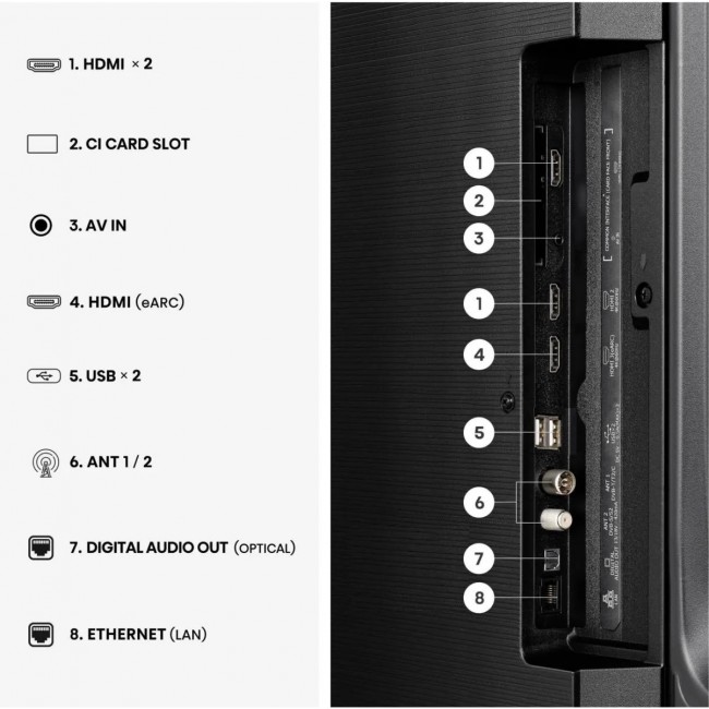 Телевизор Hisense 50E7S