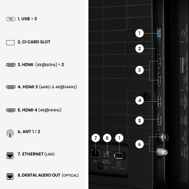 Телевизор Hisense 50U7SE