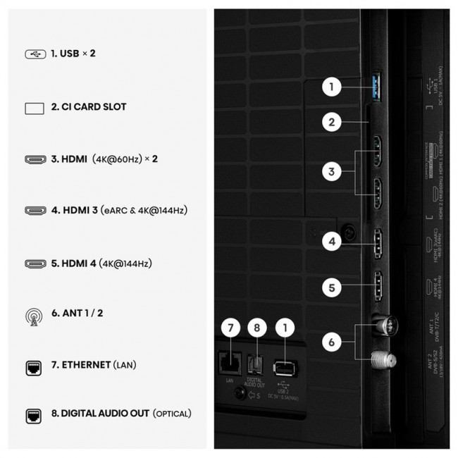 Телевизор Hisense 55U7SE