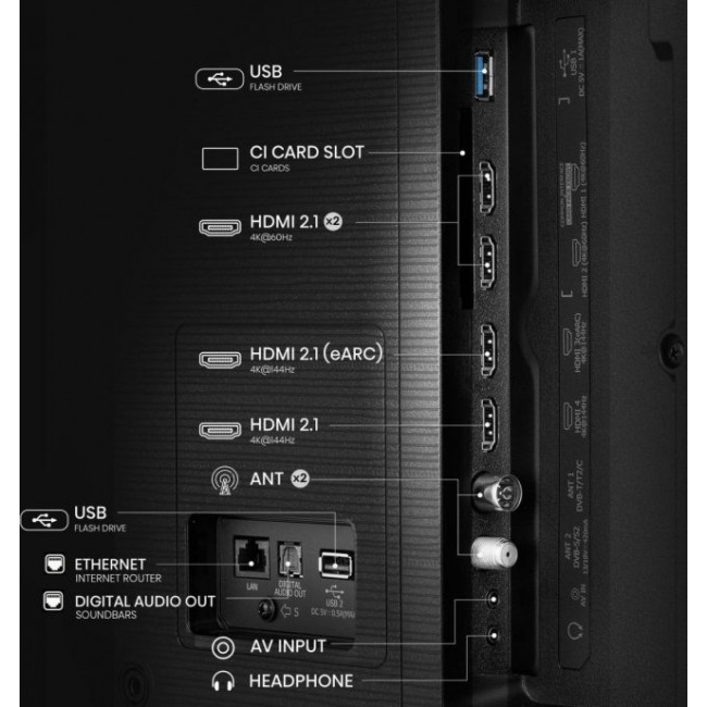 Телевизор Hisense 65E7Q PRO