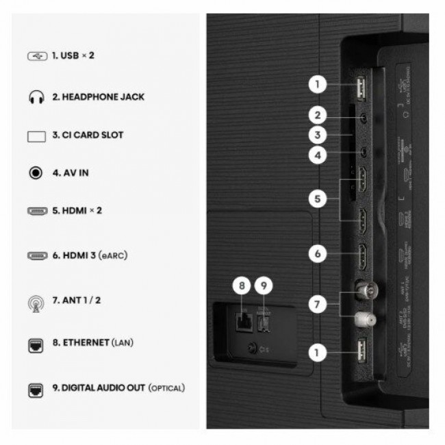 Телевизор Hisense 75E7S