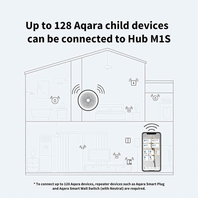 За дома и офиса AQARA Smart Home Hub M1S 2nd Gen (Gateway)