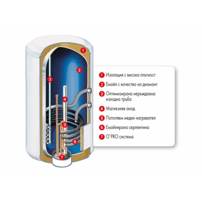 Бойлер Atlantic Combi O'Pro 80 л със серпентина