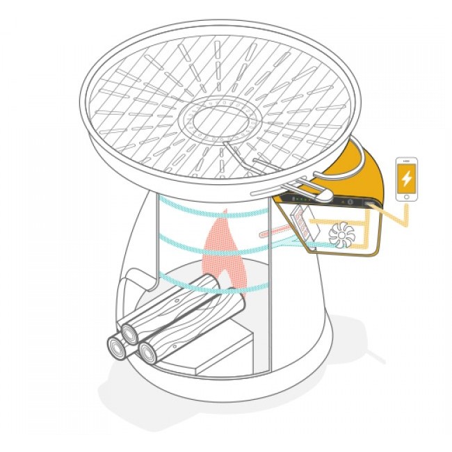 Трекинг Biolite ПЕЧКА И ГРИЛ BASECAMP