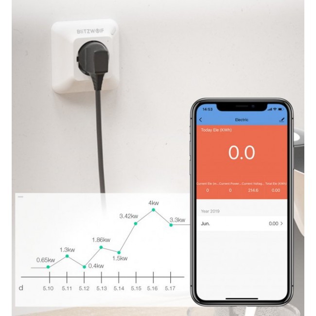Смарт контакт, разклонител BlitzWolf Smart Plug контакт