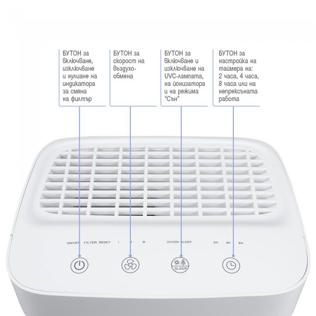 Въздухопречиствател Homa HZ25UVI