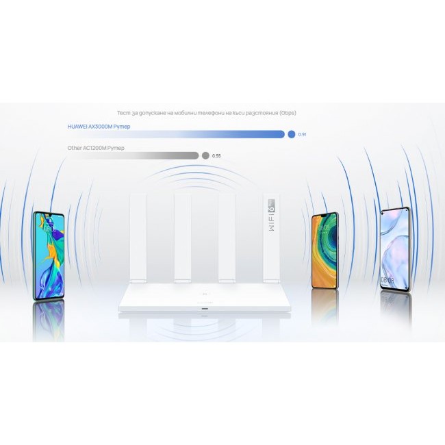 Рутер Huawei WiFi AX3 (Двуядрен)