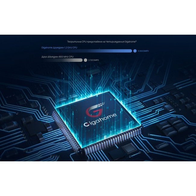 Рутер Huawei WiFi AX3 (Двуядрен)