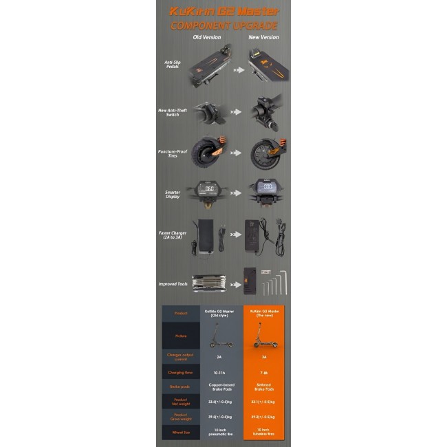 Електрически скутер KUGOO KuKirin G2 Master Electric Scooter (New 2025 Upgrade)