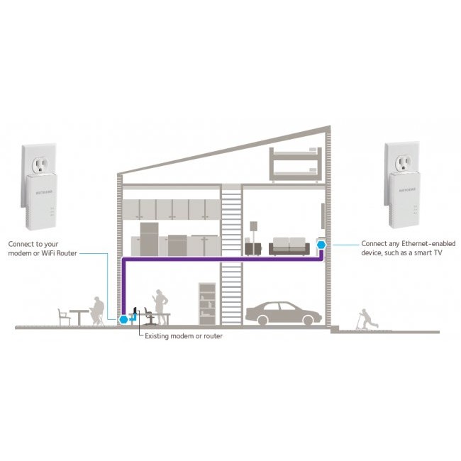PowerLine адаптер NetGear PL1000-100PES