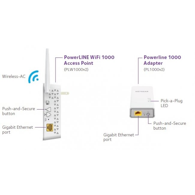 PowerLine адаптер NetGear PLW1000-100PES