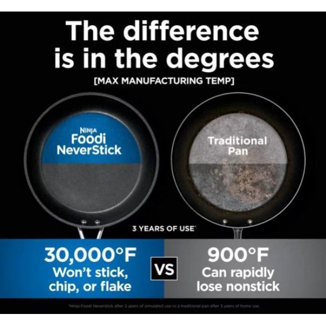 Тиган, тенджера с незалепващо покритие Ninja Foodi NeverStick Premium C30026 - 26см