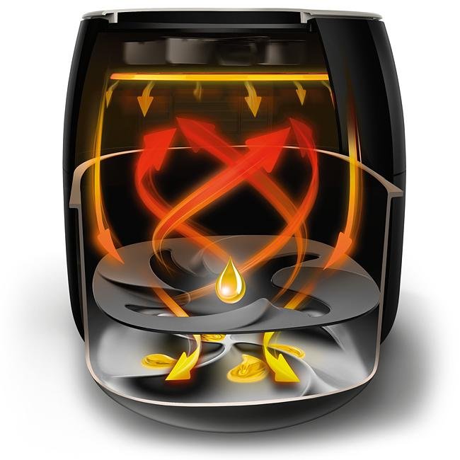 Airfryer Philips HD9650/90 Avance Collection Airfryer XXL