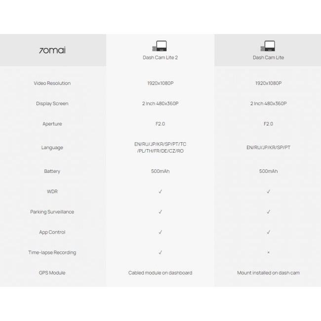 Видеорегистратор Xiaomi 70mai Dash Cam Lite 2 D10