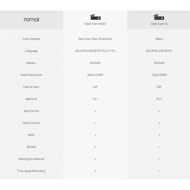 Видеорегистратор Xiaomi 70mai Dash Cam M300