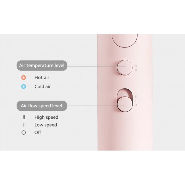 Сешоар Xiaomi Compact Hair Dryer H101 - РОЗОВ -- PINK