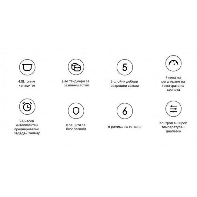 Тенджера под налягане Xiaomi Electric Pressure Cooker 4.8L