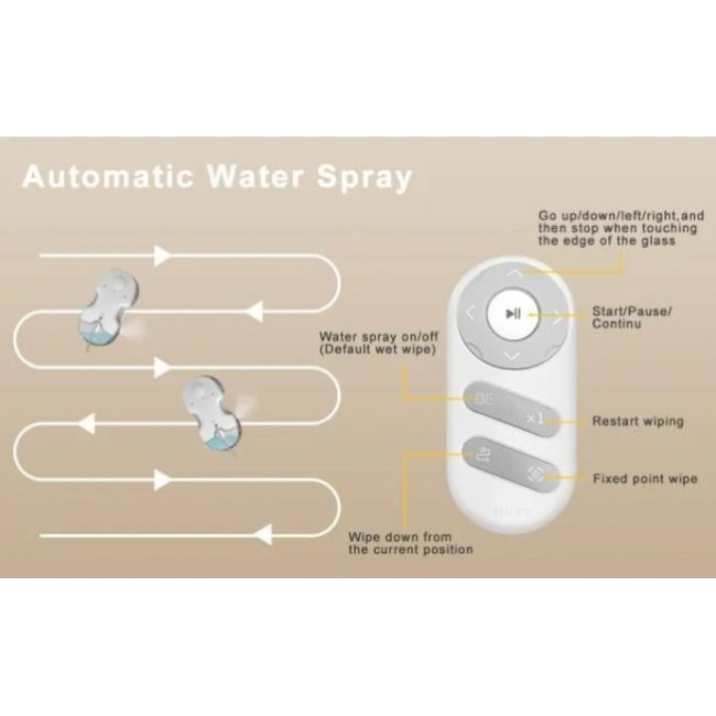 Xiaomi HUTT  C6/C65 Smart Window Cleaner Robot