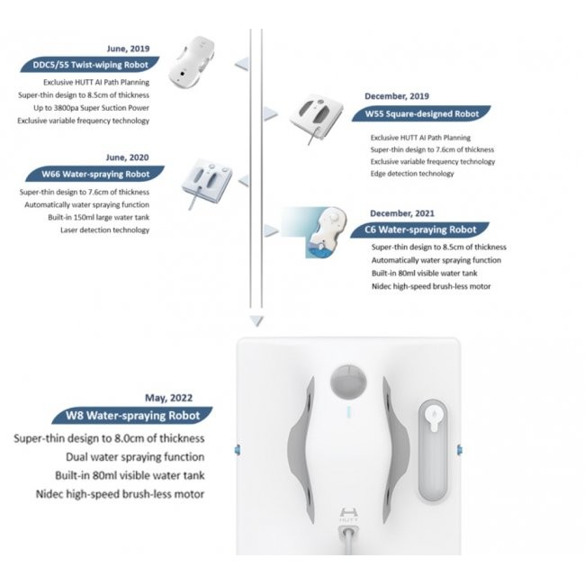 Xiaomi HUTT  W8 Smart Window Cleaning Robot