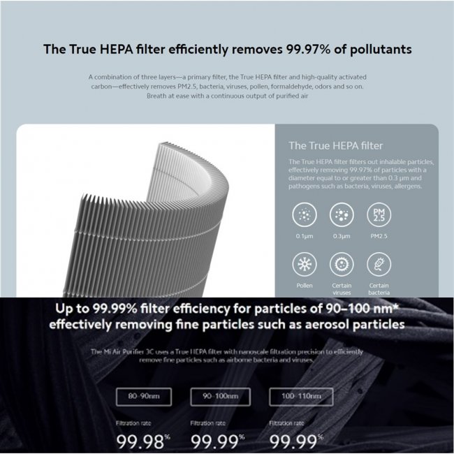 Въздухопречиствател Xiaomi Mi Air Purifier 3C