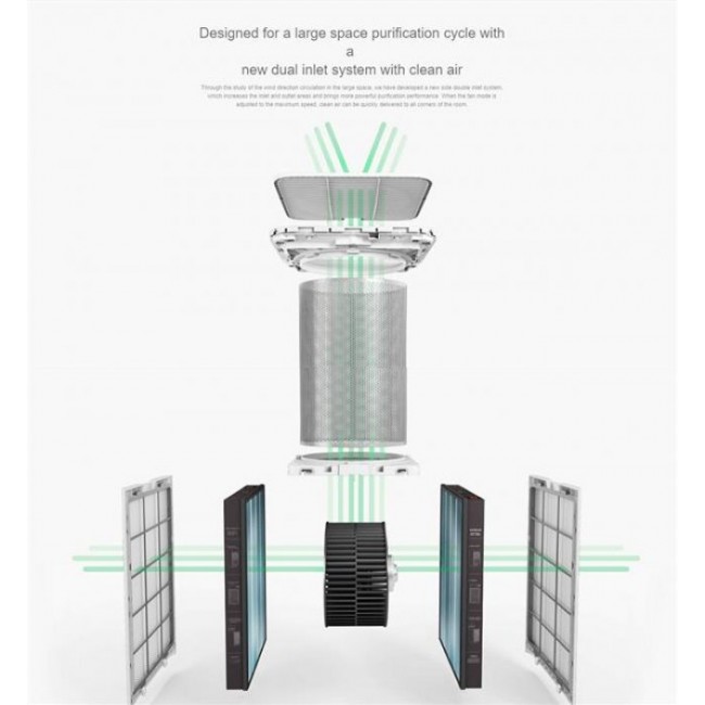 Въздухопречиствател Xiaomi Mi Air Purifier MAX