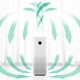 Въздухопречиствател Xiaomi Mi Air Purifier Pro