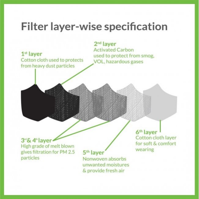 Въздухопречиствател Xiaomi Mi AirPop Anti-Pollution Mask filters