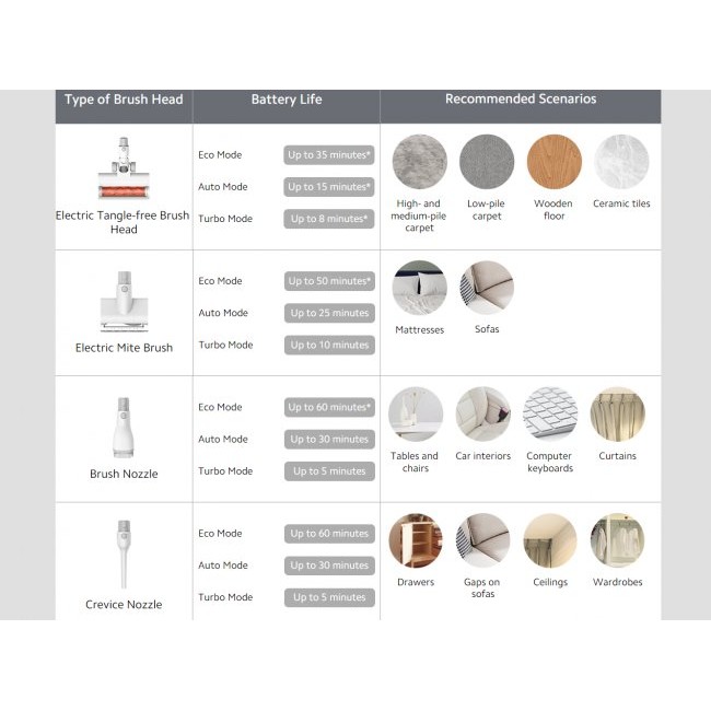 Вертикална прахосмукачка Xiaomi Mi Handheld Vacuum Cleaner G11