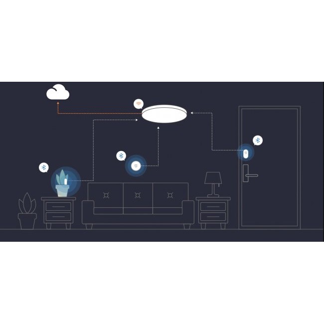 Лампа Xiaomi Mi LED Ceiling Light