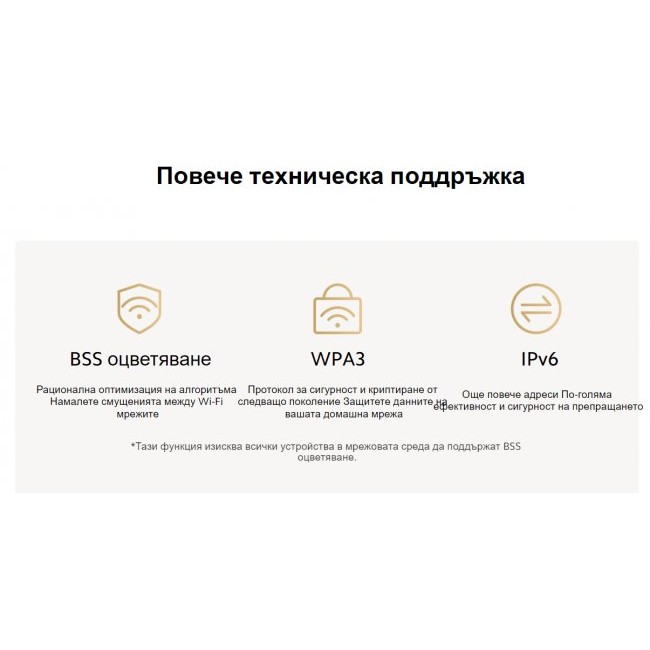 Рутер Xiaomi Mi Router AX1500