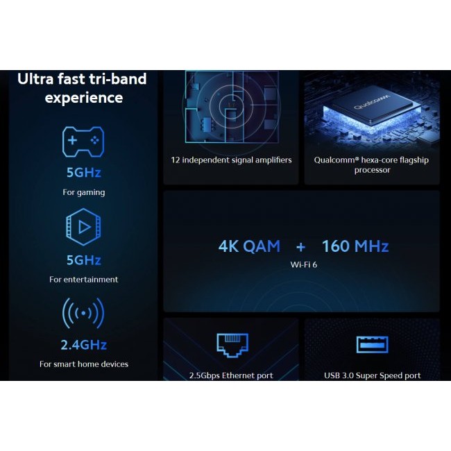 Рутер Xiaomi Mi Router AX9000 Рутер