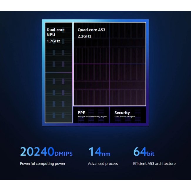 Рутер Xiaomi Mi Router AX9000 Рутер