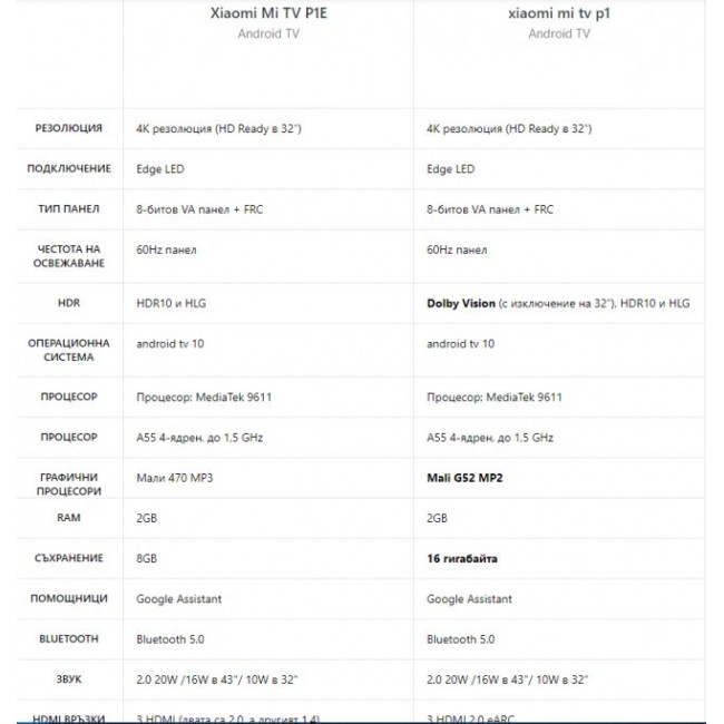 Телевизор Xiaomi Mi TV P1 55" 4K