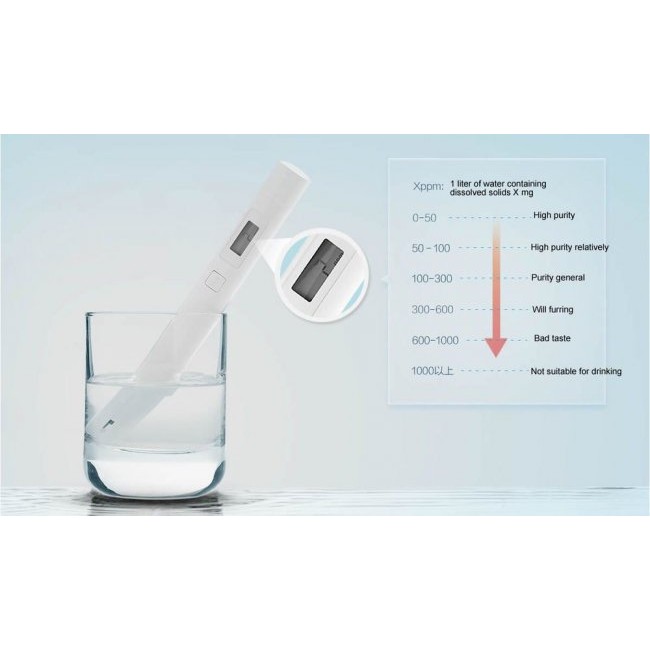 Xiaomi Mi Water Quality TDS Pen - Tестер за качеството на водата