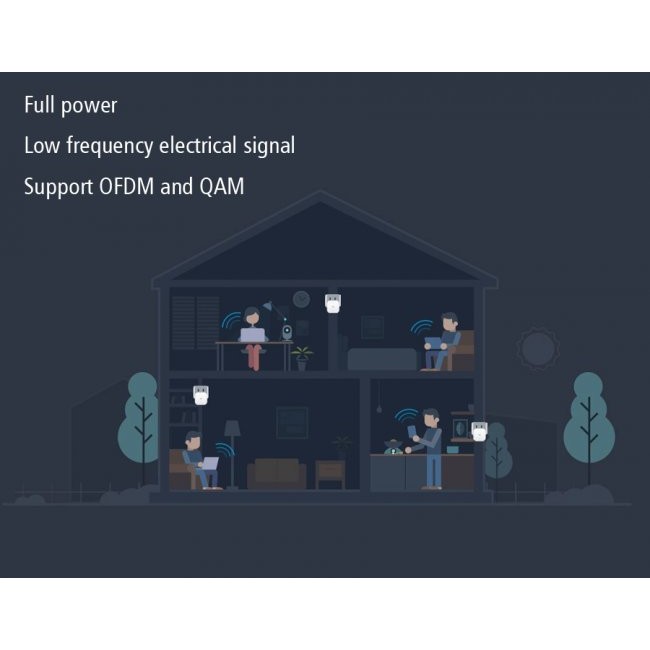 Рутер Xiaomi Mi WiFi Electric Power Cat Adapter Extender Kit Усилвател