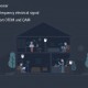 Рутер Xiaomi Mi WiFi Electric Power Cat Adapter Extender Kit Усилвател