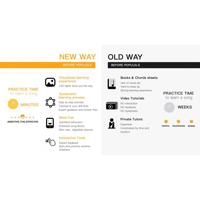 Китара Xiaomi Populele 2 LED Smart Ukulele Guitar китара